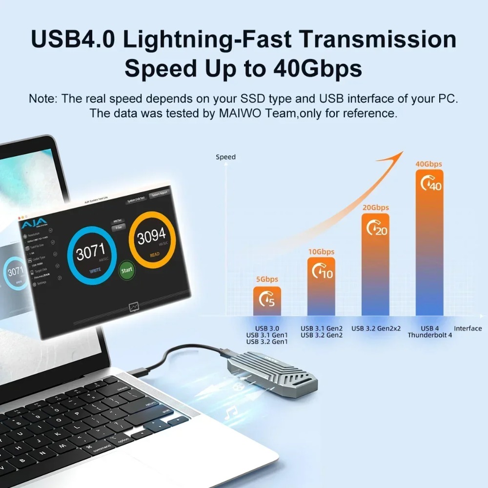 MAIWO USB4 NVMe M.2 SSD Enclos - Usb4 40Gbps External Ssd 8Tb ulasan dan harga